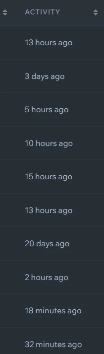 The ACTIVITY column in the panel